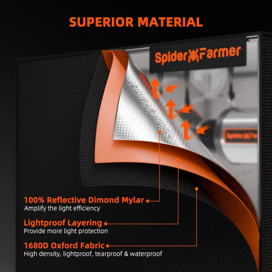 Spider Farmer® 4.6’x2.3’x6.5′ Grow Tent Spider Farmer product with material features highlighted on a black background