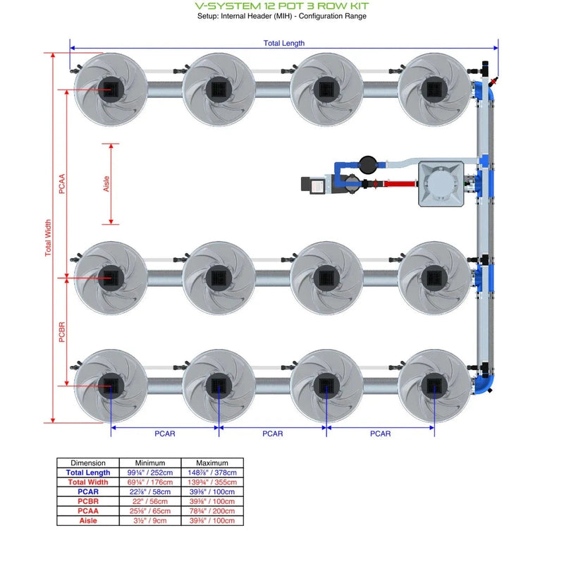 ALIEN North America ALIEN Hydroponics V-SYSTEM 12 Pot 3 Row Hydroponic Kit
