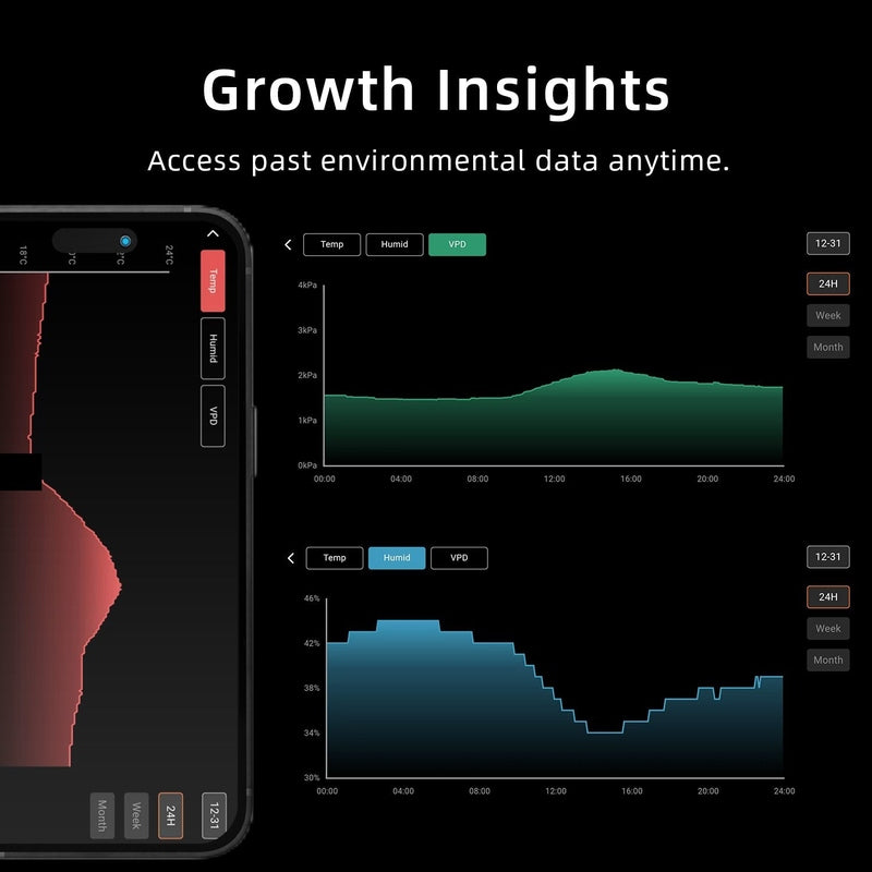 Spider Farmer GGS AC5 Power Strip Smartphone displaying environmental data graphs with 'Growth Insights' text on a black background