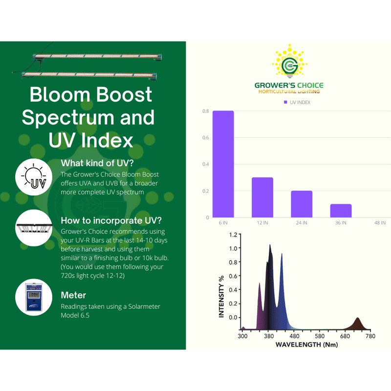 GROWERS CHOICE UV-R Bar Grow Light Set Dimmable spectrum