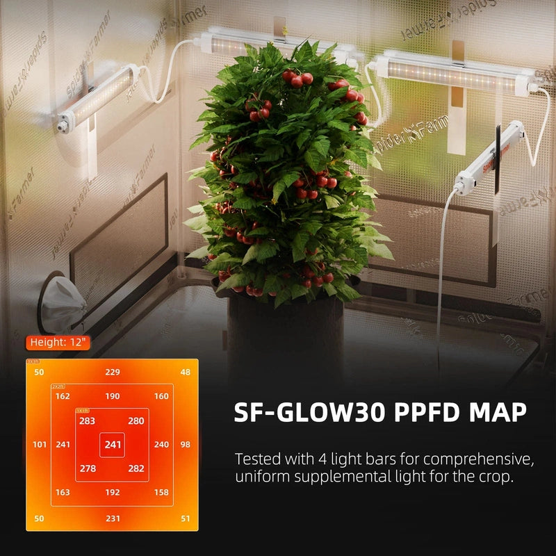 Spider Farmer Glow30 ppfd map image