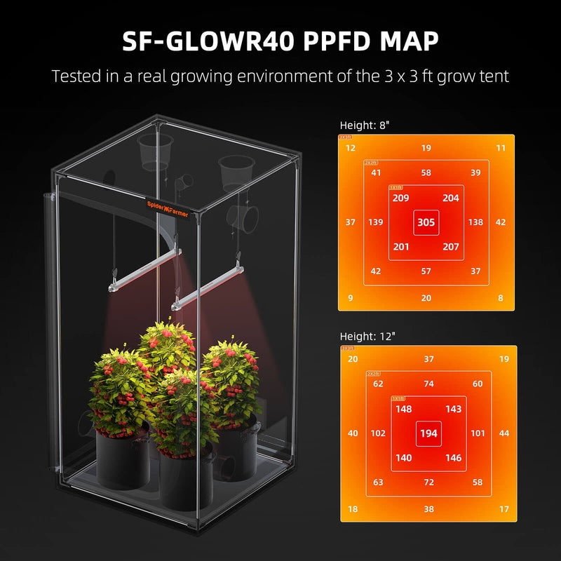 Spider Farmer GlowR40 SF-GLOWR40 PPFD map with plants inside a grow tent on a black background