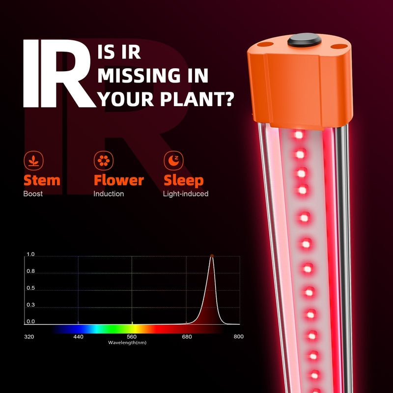 Spider Farmer UV30 & IR16 LED Grow Light Bars Set Orange LED light with red spectrum on a dark background, featuring text about plant care.