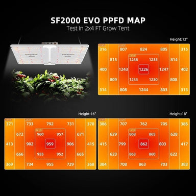 Spider Farmer SF-2000 EVO Complete Grow Tent Kit ppfd Map