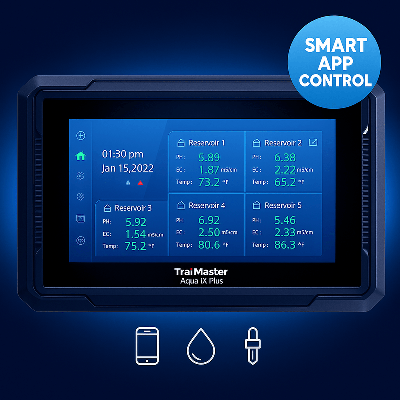 TrolMaster Aqua-X Plus Irrigation Control System (NFS-3) – Crop Steering, 240 Device Capacity
