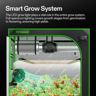 Vivosun VSFD6500 Full Spectrum Led Grow Light 650W features #2  showing front view