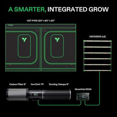 Vivosun GIY Smart Grow Tent Kit GIY-SGS-105 Pro – 2x 650W LED, T8 Ventilation components on a black background.
