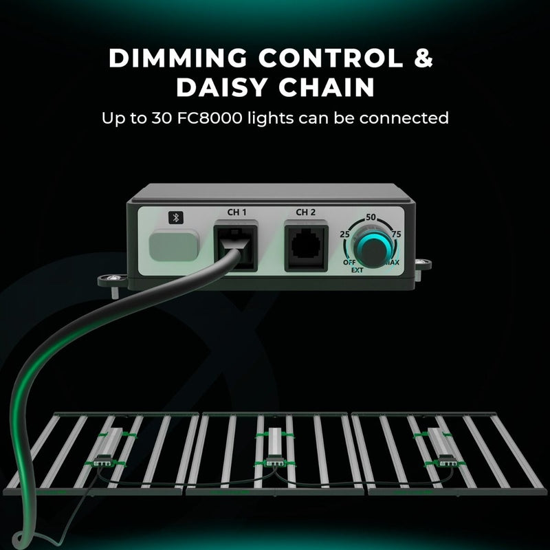 Mars Hydro FC 8000-EVO – 800W Samsung LM301H EVO, Full Spectrum Grow Light Dimming control device with wiring and text on a dark background