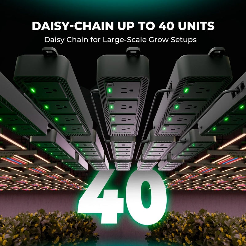 Mars Hydro iHub-4AC 2.0 Smart Power Strip Multiple LED grow lights with 'Daisy-Chain Up to 40 Units' text and '40' displayed.