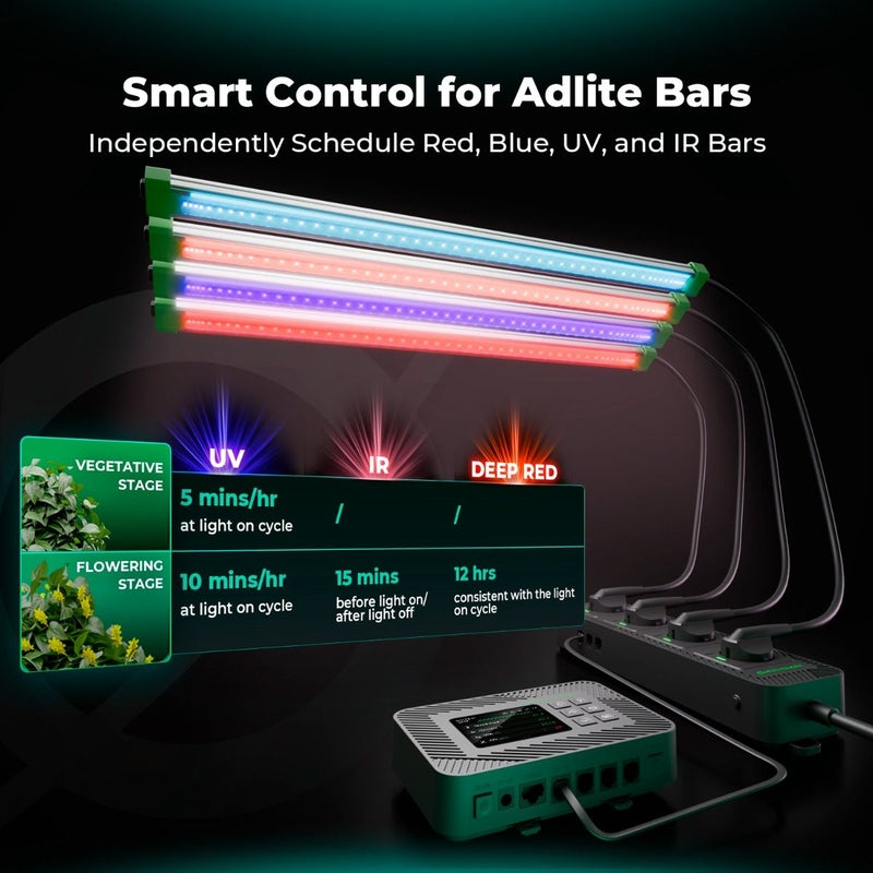 Mars Hydro iHub-4AC 2.0 Smart Power Strip Smart control device for Adlite Bars with scheduling information on a dark background