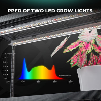 Mars Hydro 4-Tier Plant Stand with 54W LED Grow Lights & Mini Grow Tent LED grow lights with a plant and a PPFD (photosynthetic photon flux density) spectrum chart.