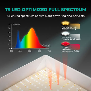 Mars Hydro TS600 – 100W Full Spectrum LED Grow Light LED light strip with TS LED Optimized Full Spectrum text and a color spectrum diagram.