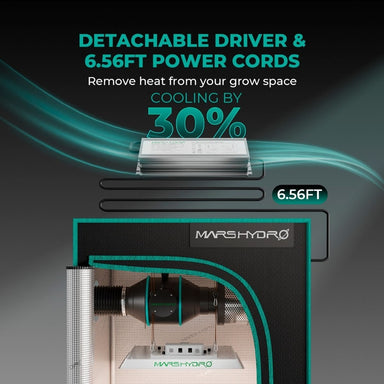 Mars Hydro TSW2000 – 300W Dimmable Full Spectrum LED Grow Light Mars Hydro cooling system with text on detachable driver and power cords, featuring the brand name.