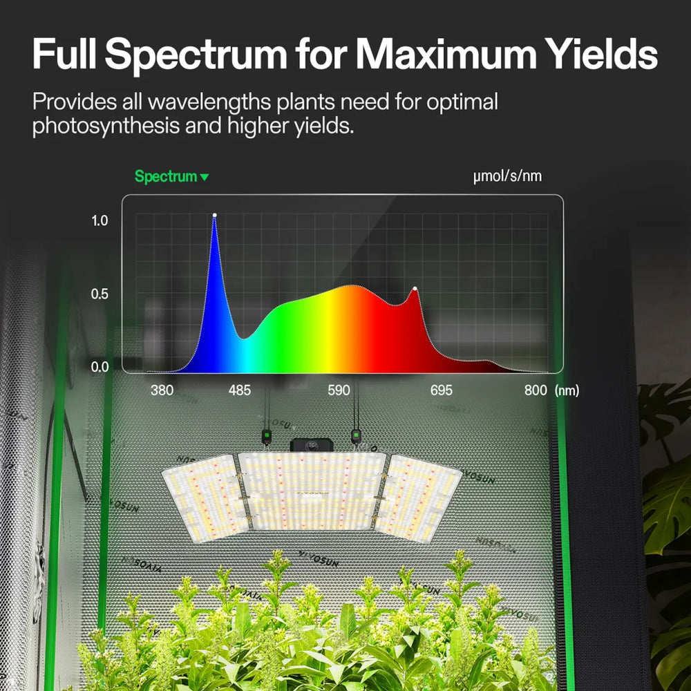 Vivosun 4x4 Starter Grow Tent Kit – 400W LumaLight & GrowHub A22 A plant grow light shown inside a grow tent with green plants underneath, with marketing text at the top and a spectrum graph illustrating the light's full spectrum output.
