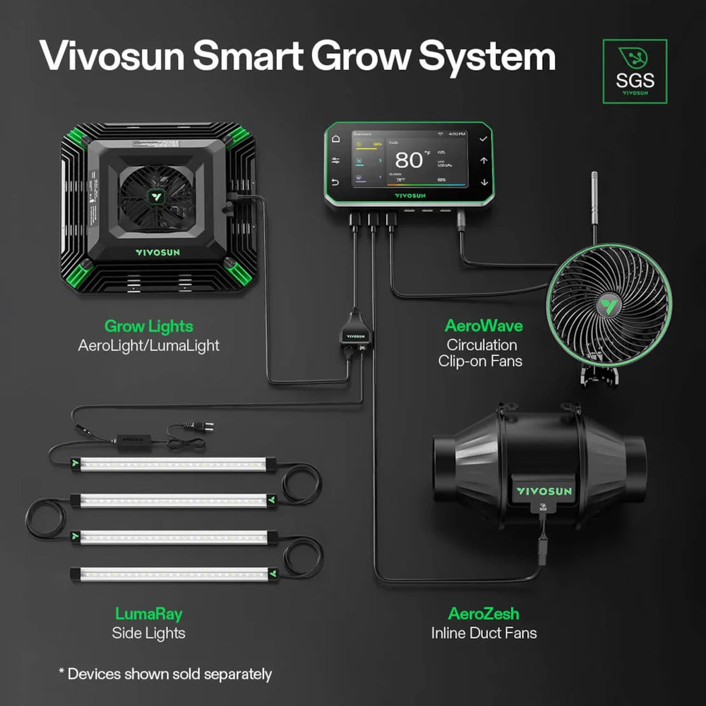 Vivosun GrowHub Controller E42A+ – Smart WiFi Environmental Control System components on a dark background