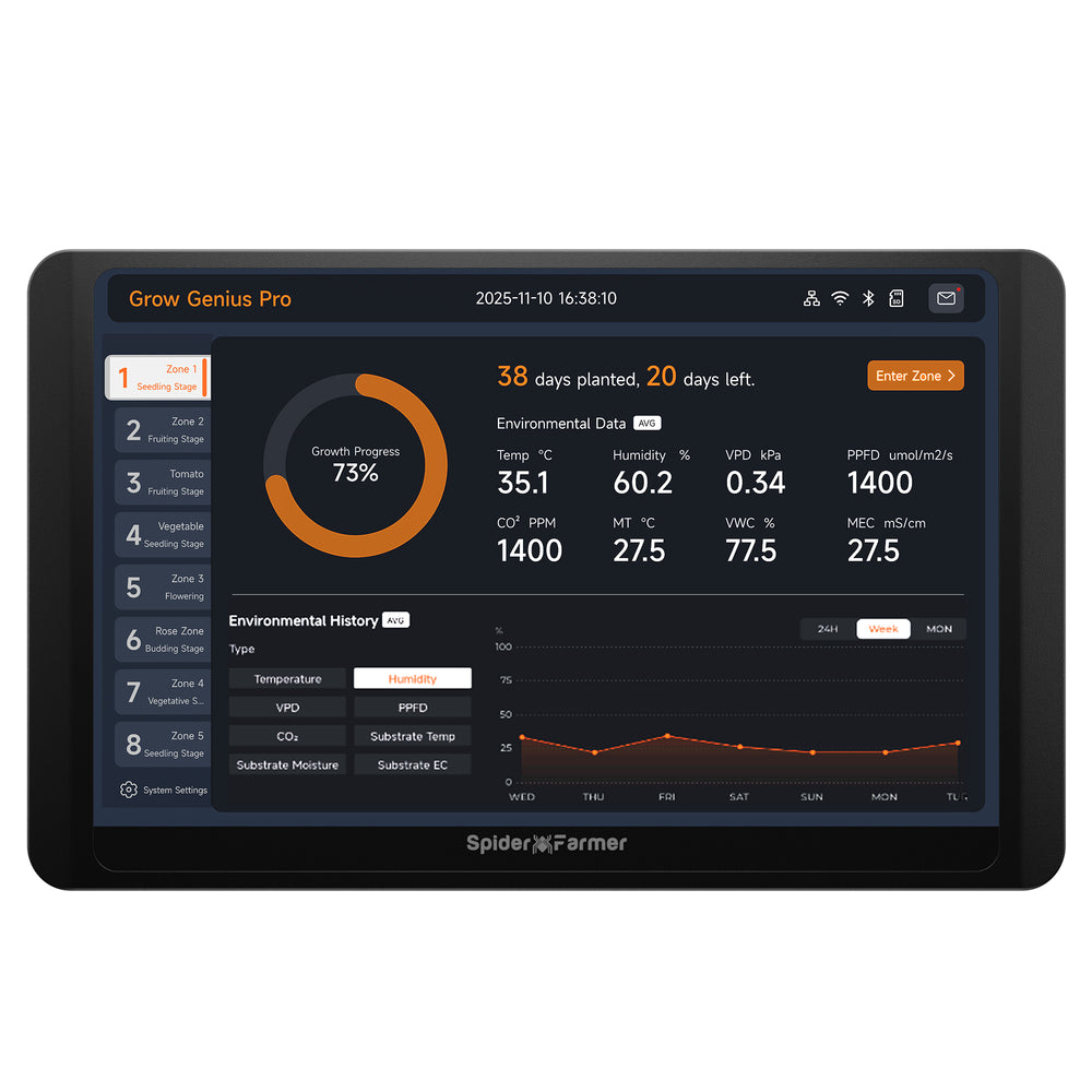 Spider Farmer GGS Pro Controller Kit – Smart Grow Room Climate Controller for Multi-Zone Systems