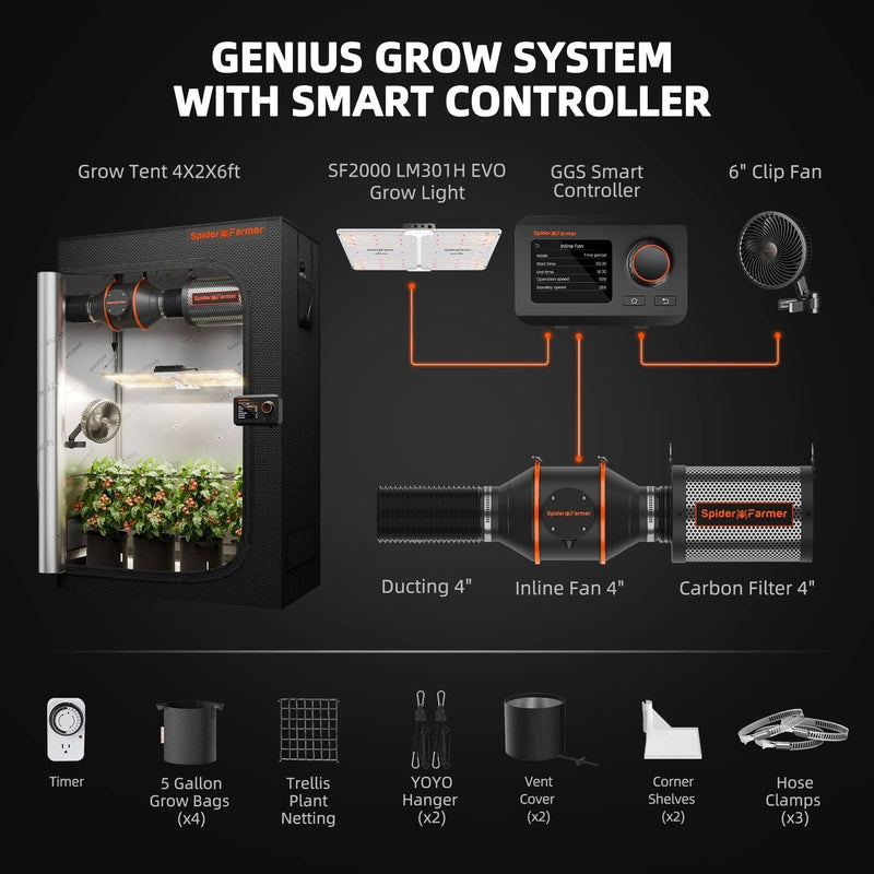 Spider Farmer 2'x4' Complete Grow Tent Kit – SF2000 EVO, GGS Controller & Ventilation System