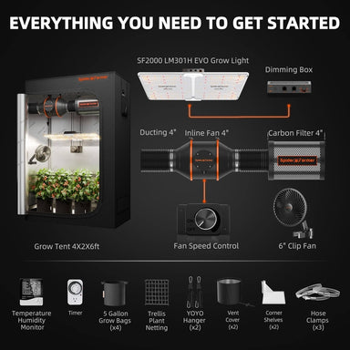 Spider Farmer 2'x4'x6' Grow Tent Kit – SF2000 EVO LED with text and diagram on a black background showing all the included components of the kit