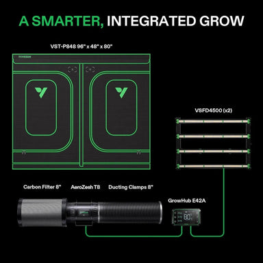 Vivosun GIY Smart Grow Tent Kit GIY-SGS-84 Pro – WiFi Controller, T8 ventilation, 4x8 Setup for 8 Plants 2x 450W VSFD4500 with components labeled on a black background.