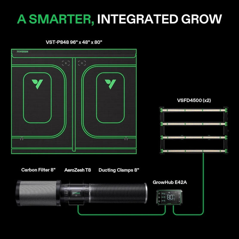 Vivosun GIY Smart Grow Tent Kit GIY-SGS-84 Pro – WiFi Controller, T8 ventilation, 4x8 Setup for 8 Plants 2x 450W VSFD4500 with components labeled on a black background.