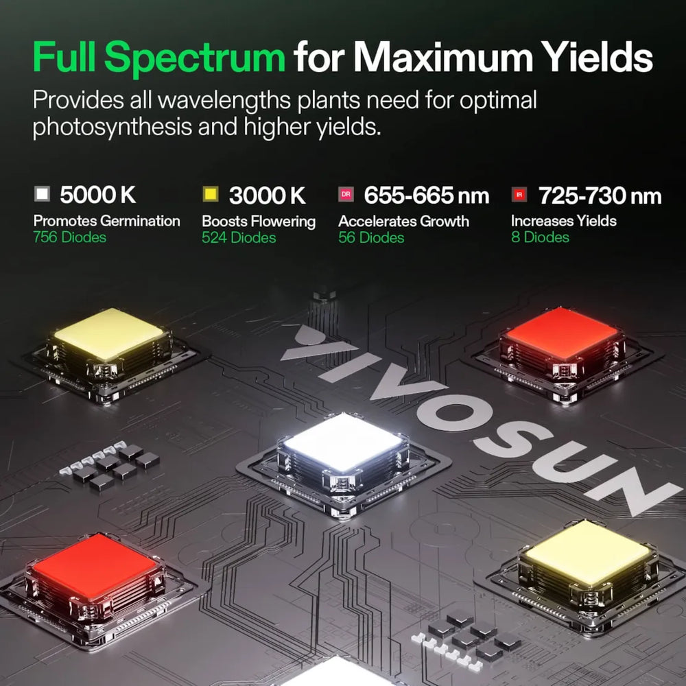 Vivosun 4x5 Smart 2-in-1 Grow Tent Kit – 400W LumaLight & E42A+ Control VIVOSUN LED light panels with different color temperatures on a dark background