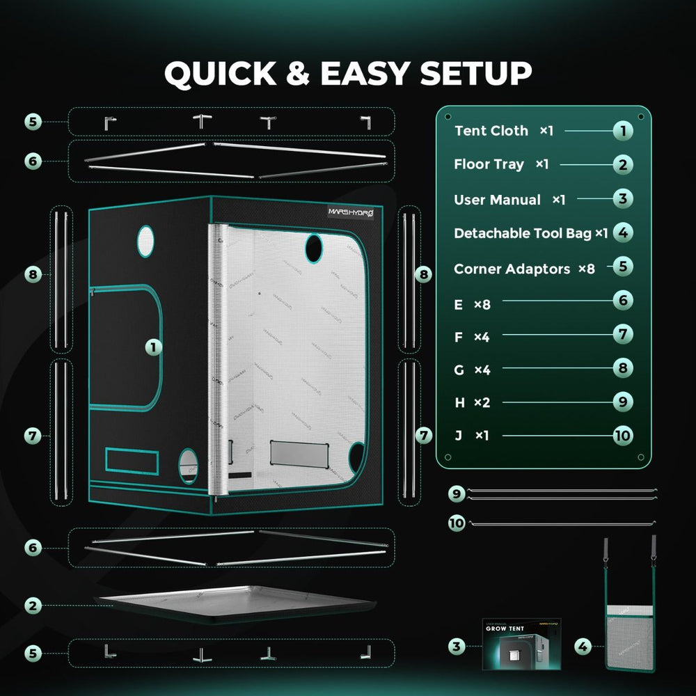 Mars Hydro FC6500 730W 5x5 Complete Grow Tent Kit Diagram of a grow tent setup with components and quick setup instructions.