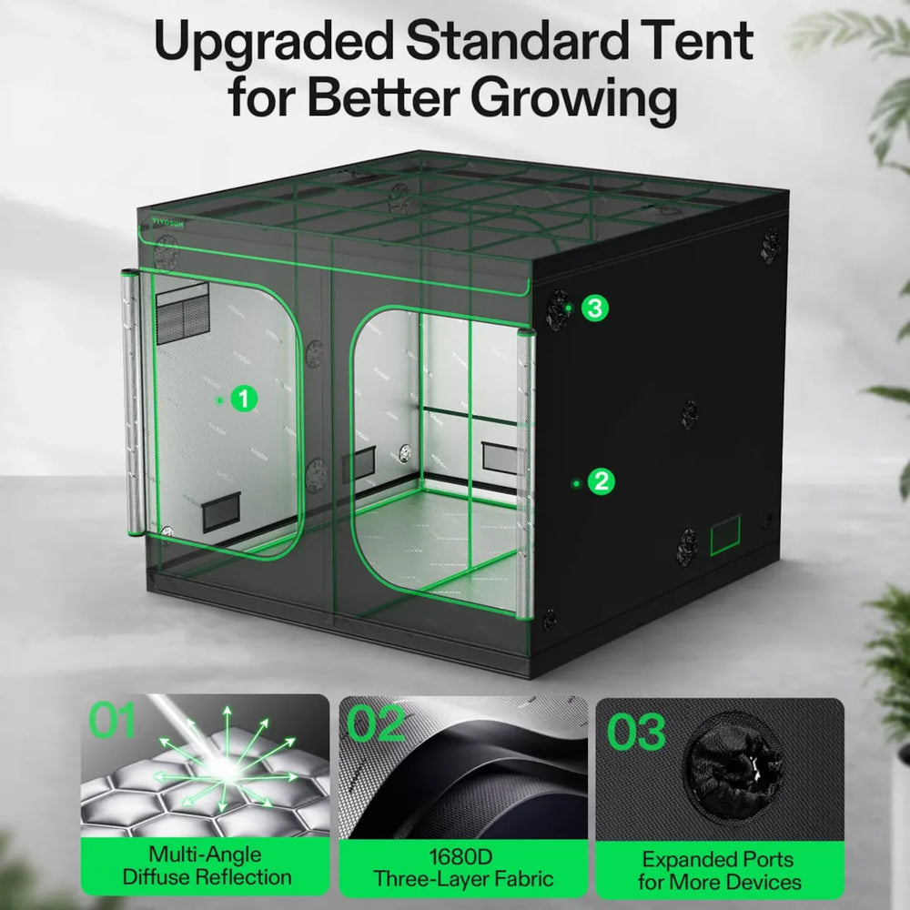 Vivosun 8x8 Smart Grow Tent Kit – 4x 500W LumaLight & GrowHub E42A+ tent enclosure with green outline and numbered callouts explaining upgraded features, plus three small feature panels at the bottom showing diffused reflection, three-layer fabric, and expanded ports.
