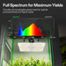 Vivosun 2.3x2.3 Starter Grow Tent Kit – 150W LumaLight & GrowHub A22 fu;; spectrum For maximum tields with PPFD Map 