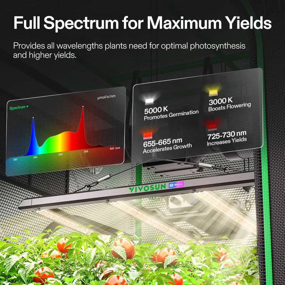 Vivosun 3x3 Smart Grow Tent Kit – 320W LumaLight & GrowHub E42A+ full spectrum lighting 