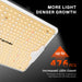 LED grow light with text highlighting increased LEDs count and benefits