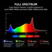 Spider Farmer G4500 – 320W Full Spectrum LED Grow Light with Smart Control for 2x4 / 3x5 Grow Tents Full spectrum light graph with color bands and their effects on plant growth.