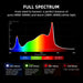 Spider Farmer G5000 480W Smart LED Grow Light – High-Yield 4x4 Coverage Spectral light diagram with color bands and their effects on plant growth, labeled 'Full Spectrum'.