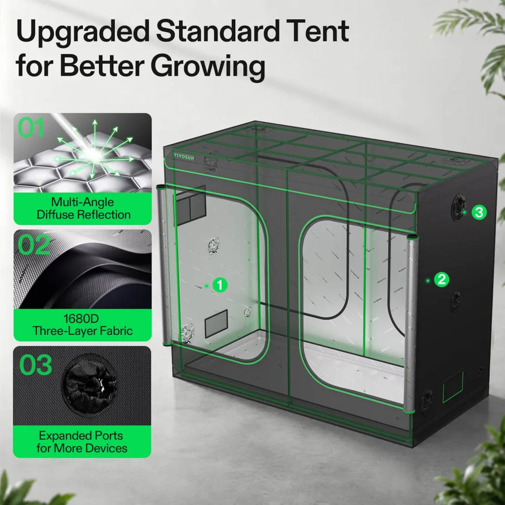 Vivosun 8x4 Smart Grow Tent Kit – 2x 500W LumaLight & GrowHub E42A+ with green outline and numbered callouts explaining features, plus three inset close-ups highlighting multi-angle diffuse reflection, 1680D three-layer fabric, and expanded ports. Text at top reads 'Upgraded Standard Tent for Better Growing.