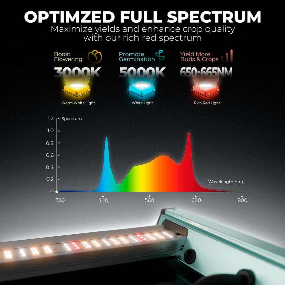 Mars Hydro FC4000 320W LED 2x4 Complete Grow Tent Kit LED light bar with color spectrum diagram on a dark background