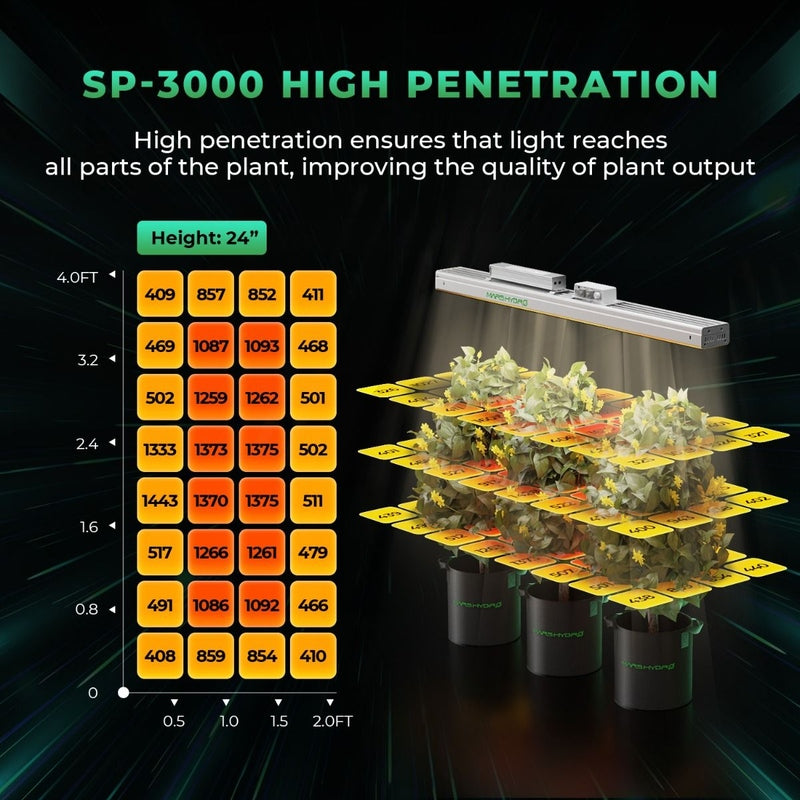 Mars Hydro SP 3000 Grow Tent Kit – 2'x4' Tent, 300W LED, 4" Ventilation System