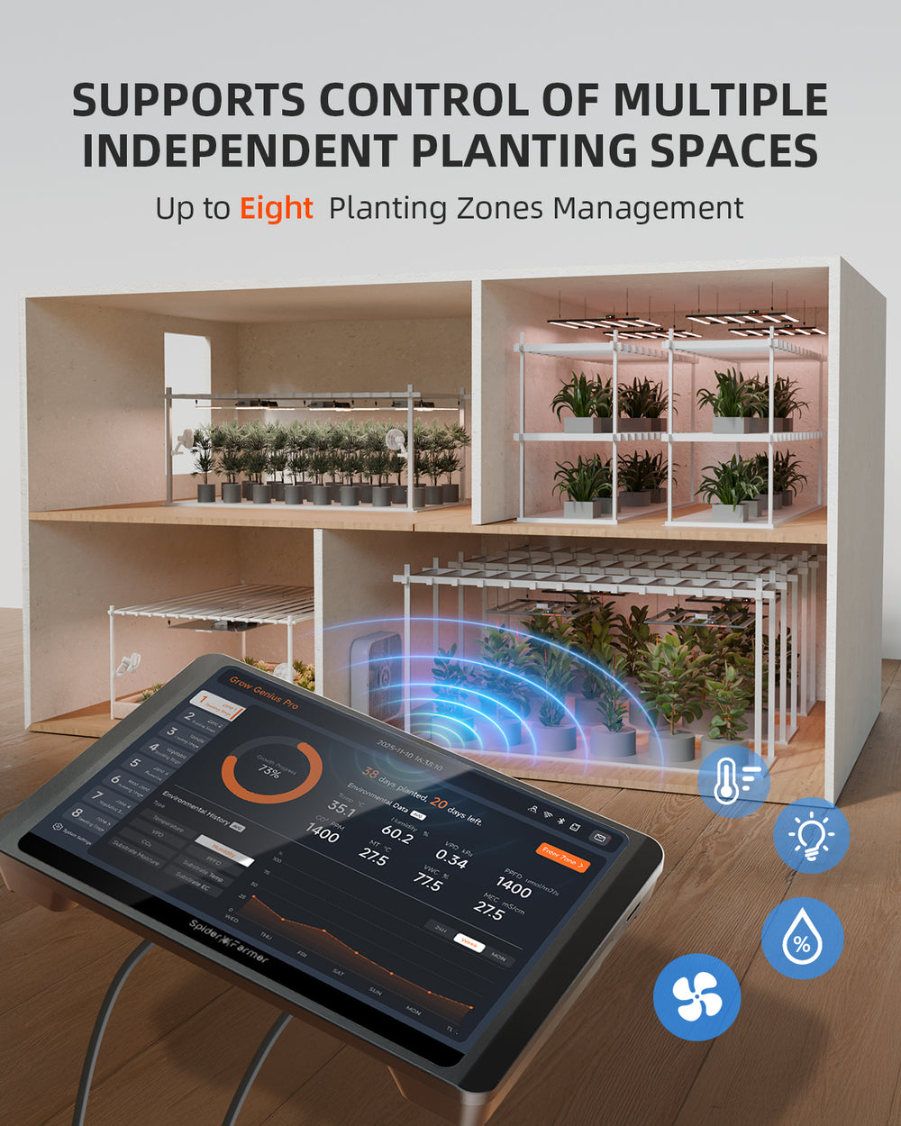 Spider Farmer GGS Pro Controller Kit – Smart Grow Room Climate Controller for Multi-Zone Systems