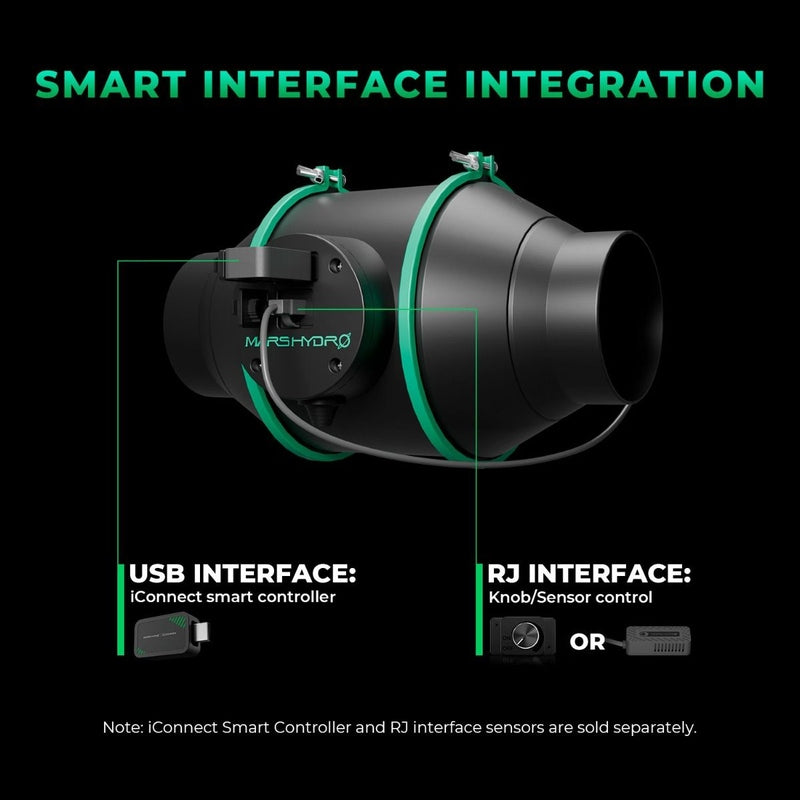Mars Hydro FC4000 EVO Grow Tent Kit  Smart interface integration diagram with USB and RJ interfaces on a black background
