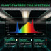 Mars Hydro FC-E1500 150W LED 2.3' x 2.3' Complete Grow Tent Kit Light spectrum chart for plant growth with color bands and wavelength information.