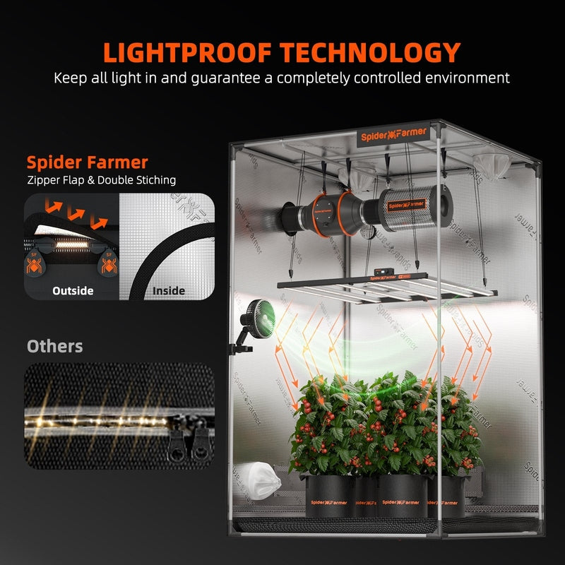 Spider Farmer® 4’x4’x6.5′ Grow Tent Spider Farmer lightproof technology with plants inside, emphasizing zipper flap and double-stitching features.