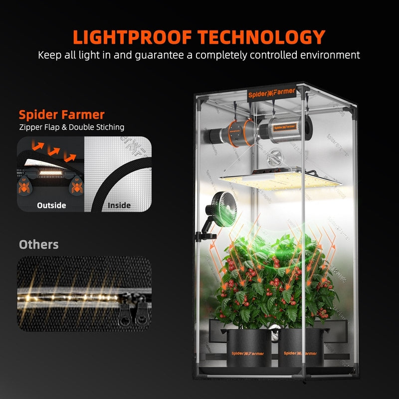 Spider Farmer® 3’x3’x6′ Grow Tent Spider Farmer lightproof technology grow tent with plants inside, highlighting zipper flap and double-stitching features.
