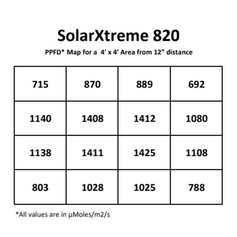 California Lightworks SOLARXTREME 820 LED Grow Light 640W