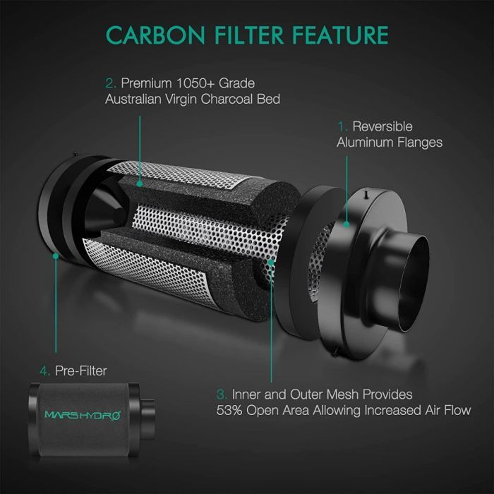 Mars Hydro FC1500 150W LED 2.3' x 2.3' Complete Grow Tent Kit Carbon filter with features highlighted on a dark background