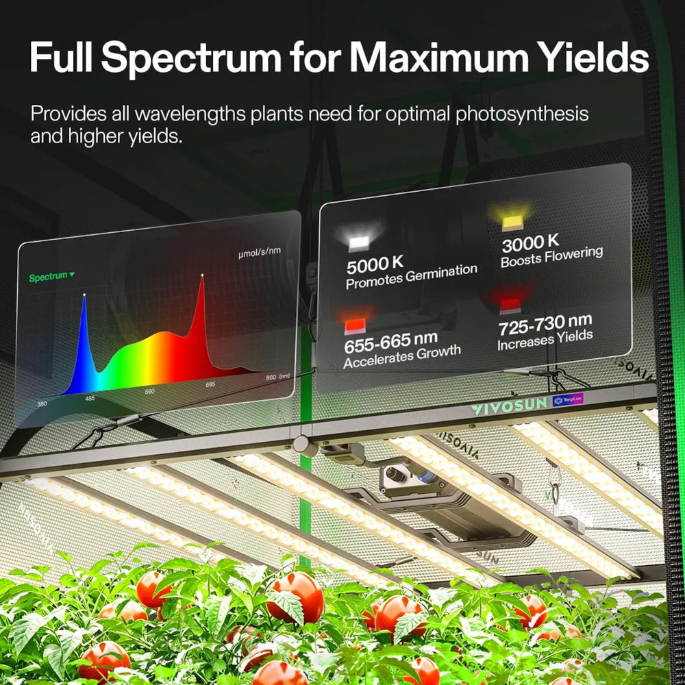 Vivosun 10x5 Smart Grow Tent Kit – 2x 750W LumaLight & GrowHub E42A+ full spectrum lighting for maximum yields 
