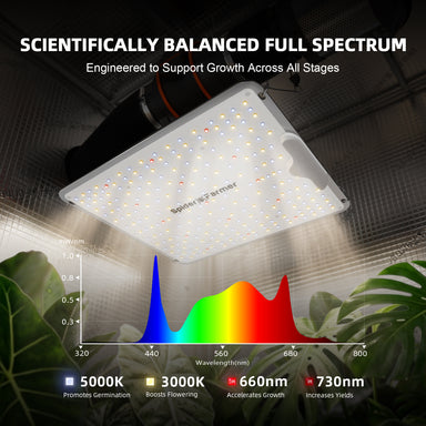 Spider Farmer SF1000 100W LED Grow Light – Efficient Full-Spectrum Lighting for 2×2 Grow Tents LED grow light with scientific spectrum diagram and plant growth benefits