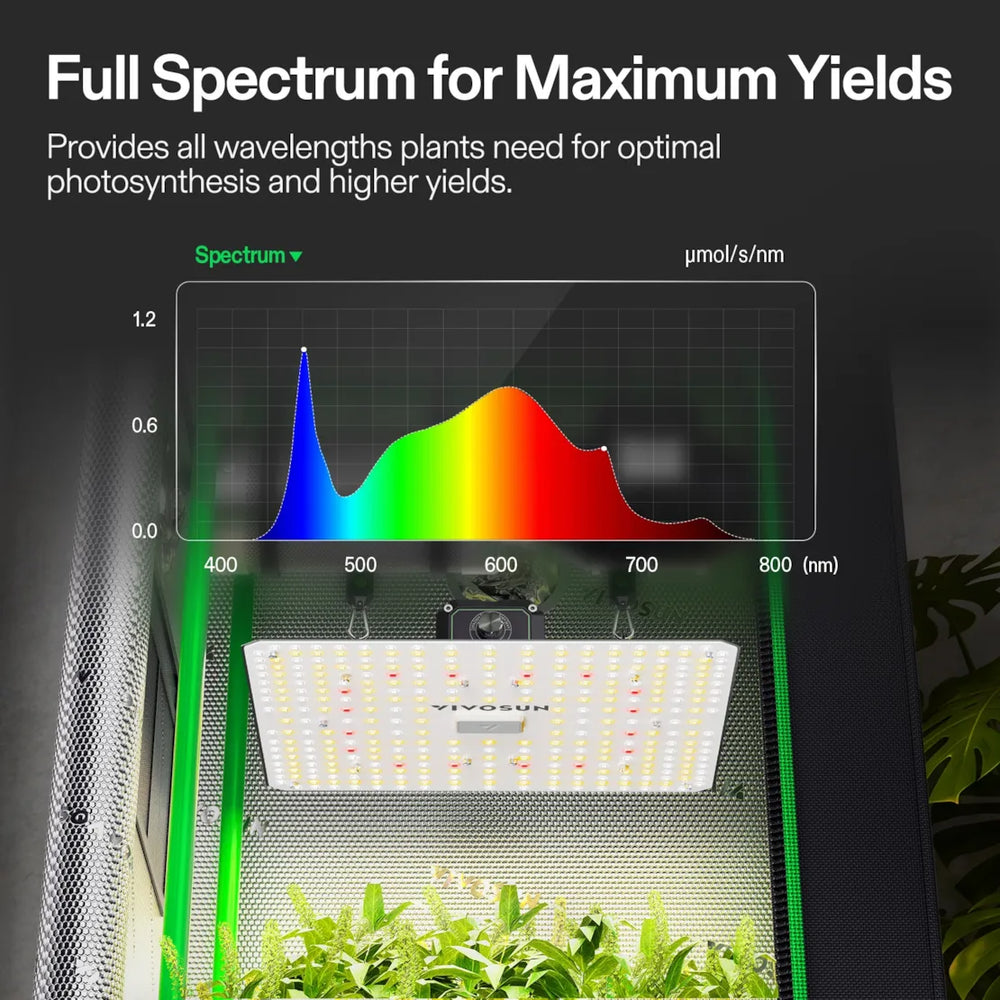Vivosun 2x2 Starter Grow Tent Kit – 100W LumaLight & GrowHub A22 full spectrum lighting for Maximum yields 