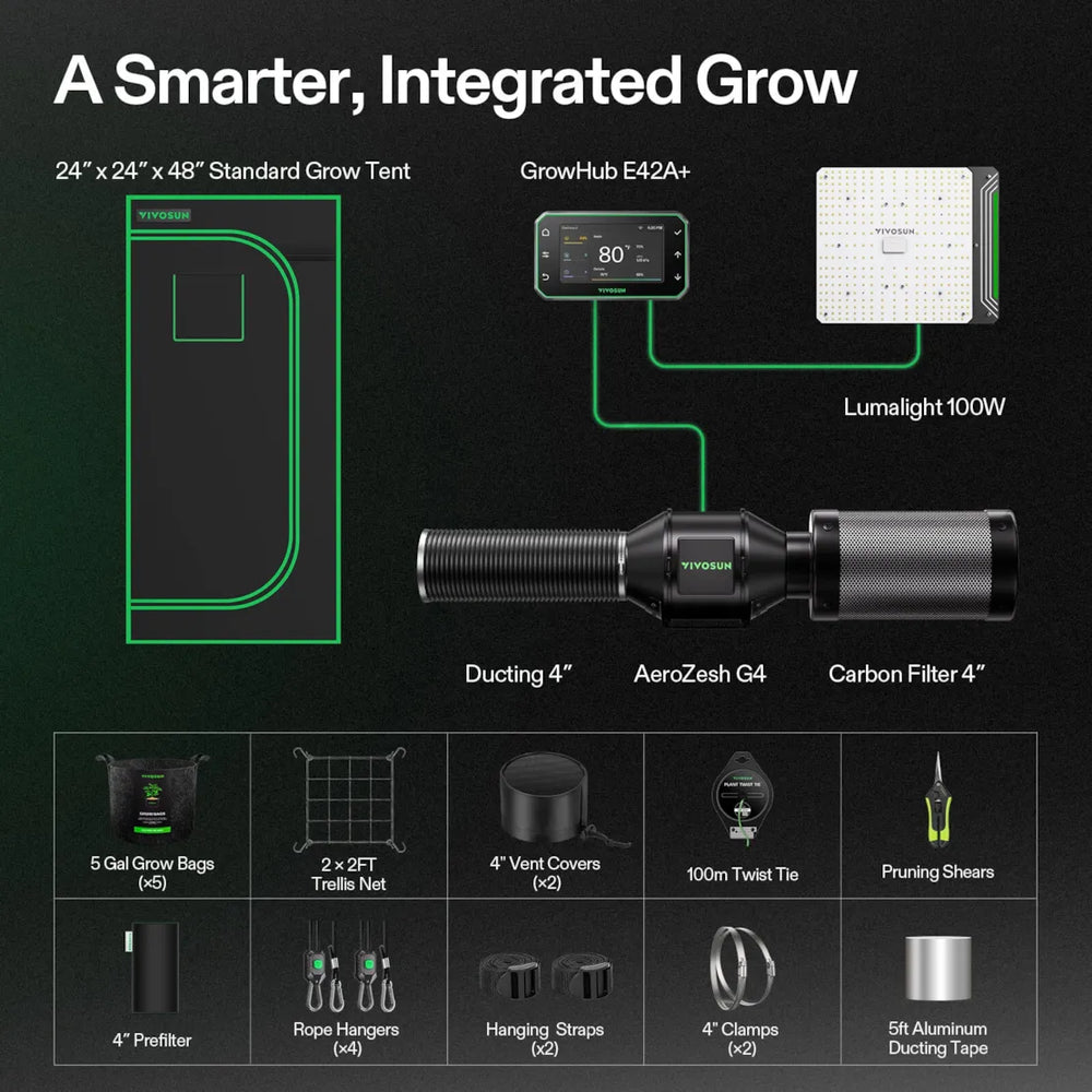 Vivosun 2x2 Smart Grow Tent Kit – 100W LumaLight & GrowHub E42A+ Diagram of a smart integrated grow system with components like GrowTent, GrowHub, and lighting equipment.
