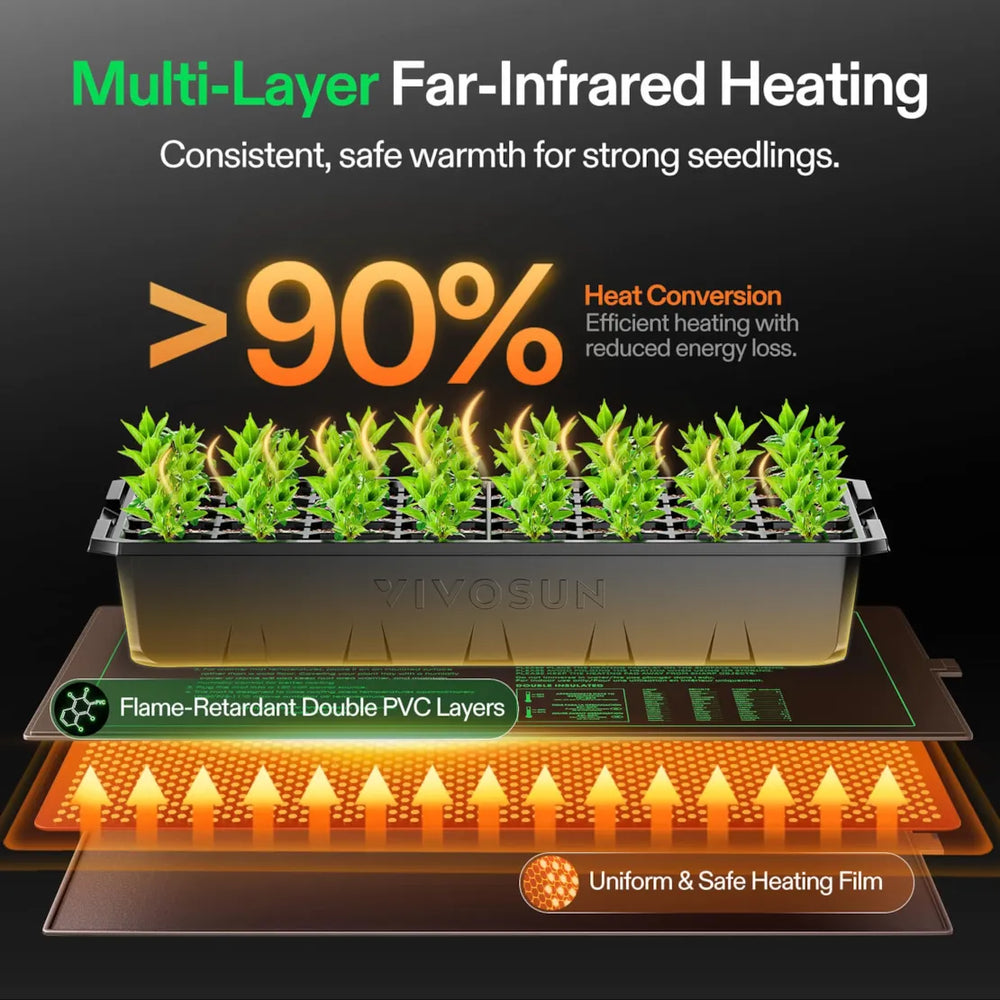 Vivosun Clone Tent Kit 24" x 16" x 20" with GrowHub A22 Controller multi payer Far infrared Heating 