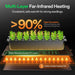 Vivosun Clone Tent Kit 24" x 16" x 20" with GrowHub A22 Controller multi payer Far infrared Heating 