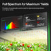 Vivosun 2.3x2.3 Smart Grow Tent Kit – 150W LumaLight & GrowHub E42A+ highlighting the Full Spectrum 