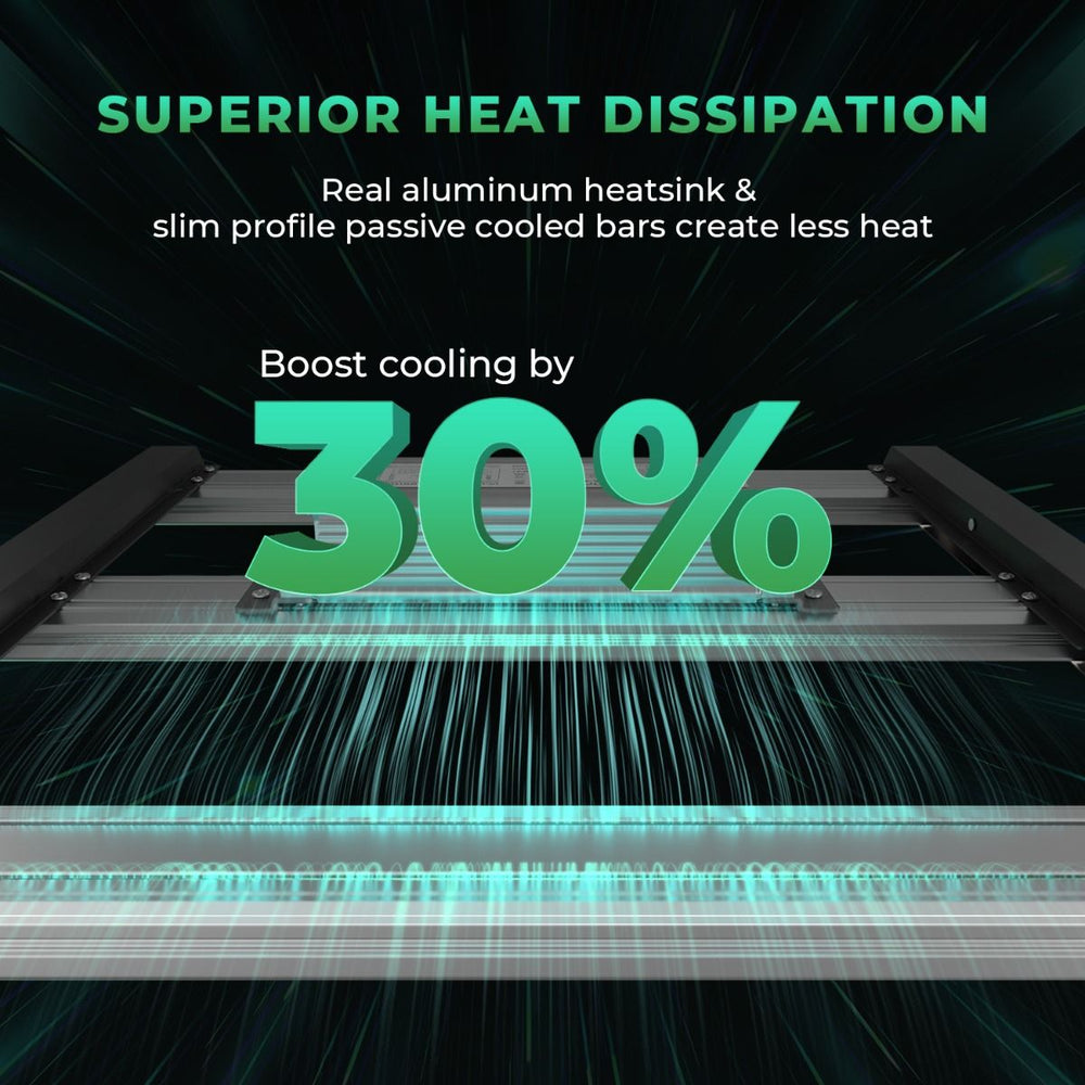 Mars Hydro FC-E1500 150W LED 2.3' x 2.3' Complete Grow Tent Kit Advertisement for superior heat dissipation with text and graphics on a dark background